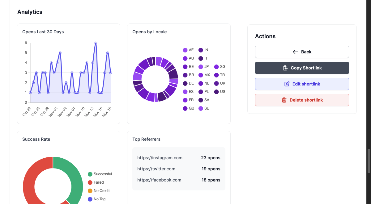 Analytics Dashboard